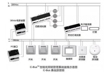 智能家居主流總線系統(tǒng)對(duì)比分析與電子產(chǎn)品安裝要點(diǎn)