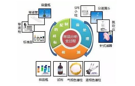 安譜實驗與合作伙伴 攜手共譜行業(yè)篇章的技術(shù)咨詢之路
